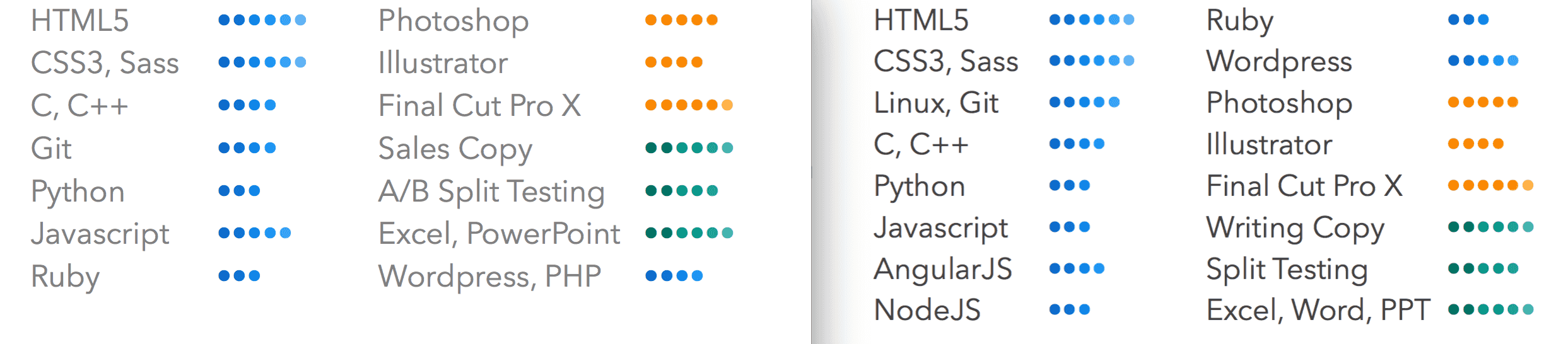 Skills sections from two resumes that were submitted for a generic dev job (left) vs a javascript centric job (right).